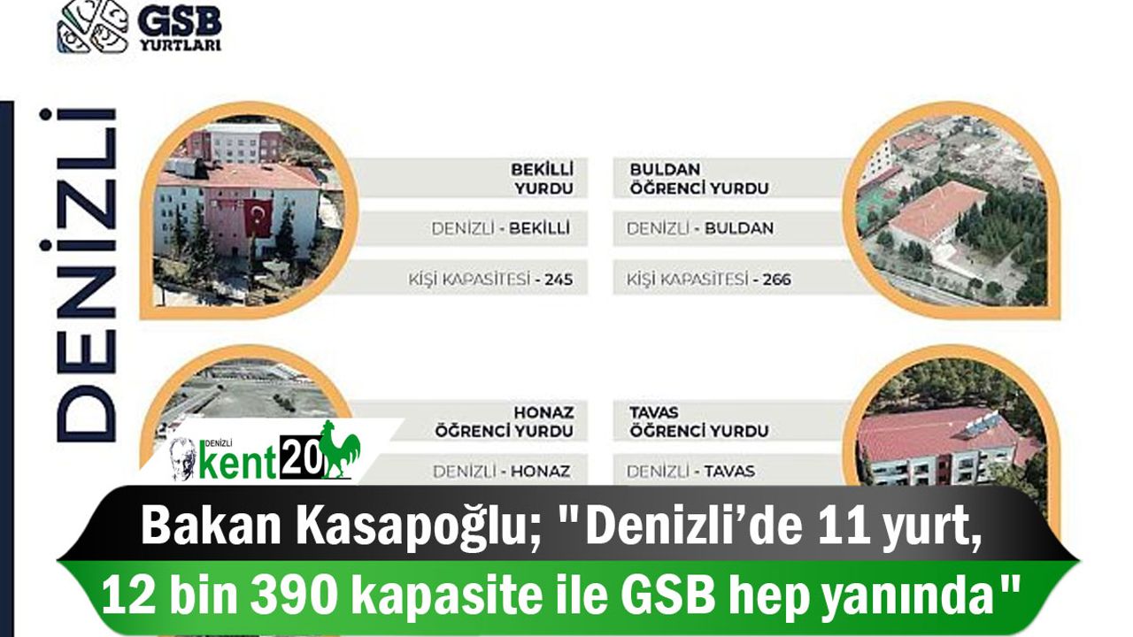 Bakan Kasapoğlu; "Denizli’de 11 yurt, 12 bin 390 kapasite ile GSB hep yanında"