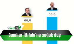 Cumhur İttifakı’na soğuk duş