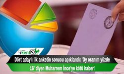 Dört adaylı ilk anketin sonucu açıklandı: 'Oy oranım yüzde 16' diyen Muharrem İnce'ye kötü haber!