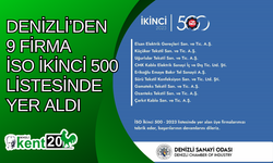 Denizli’den 9 firma İSO İkinci 500 listesinde yer aldı