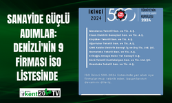 Sanayide Güçlü Adımlar: Denizli'nin 9 Firması İSO Listesinde