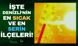 Denizli'de o ilçede sıcaklık rekor kırdı!