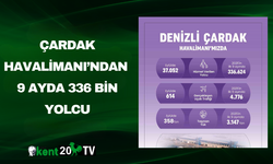 Çardak Havalimanı’ndan 9 Ayda 336 Bin Yolcu