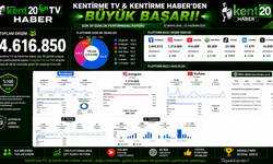 KENT20 HABER VE KENT20 TV’DEN 4,6 MİLYONLUK DİJİTAL ERİŞİM BAŞARISI