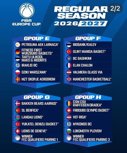 Denizli Basket'in FIBA Europe Cup Rakipleri Belli Oldu