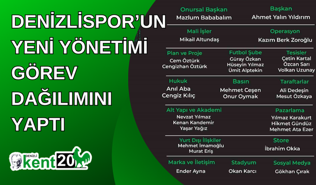 Denizlispor’un yeni yönetimi görev dağılımını yaptı