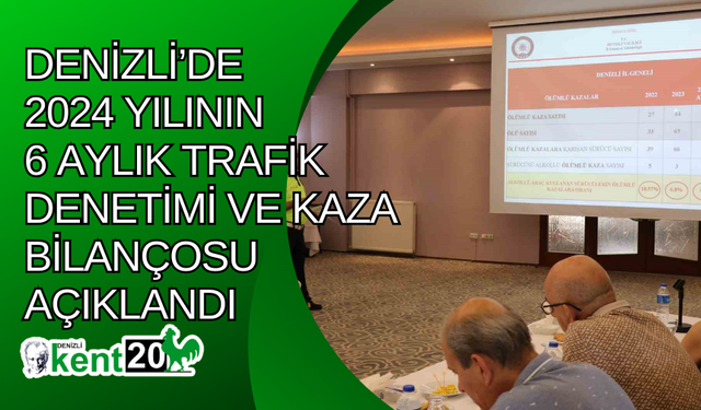 Denizli’de 2024 yılının 6 aylık trafik denetimi ve kaza bilançosu açıklandı