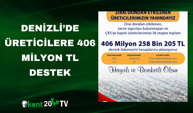 Denizli’de Üreticilere 406 Milyon TL Destek