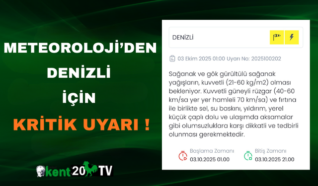 Meteoroloji’den Denizli İçin Kritik Uyarı
