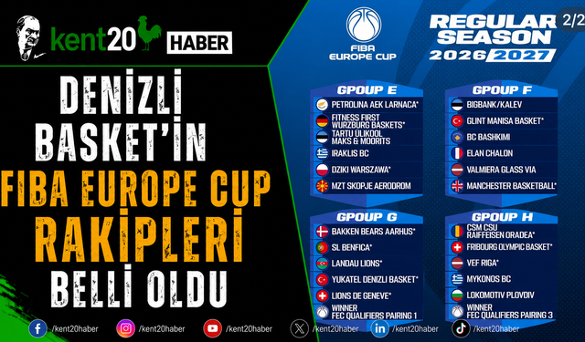 Denizli Basket'in FIBA Europe Cup Rakipleri Belli Oldu