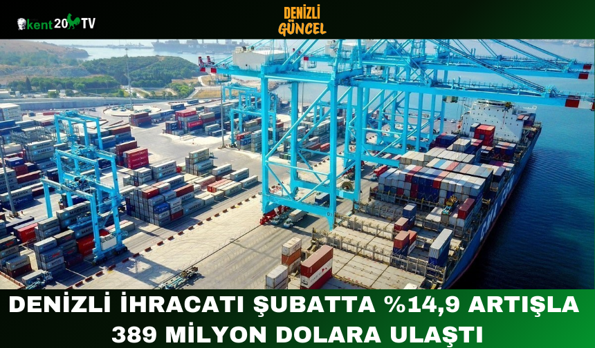 Denizli İhracatı Şubatta %14,9 Artışla 389 Milyon Dolara Ulaştı