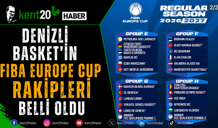 Denizli Basket'in FIBA Europe Cup Rakipleri Belli Oldu