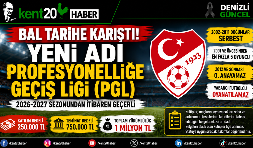 BAL Tarihe Karıştı: Yeni Adı Profesyonelliğe Geçiş Ligi (PGL) Oldu