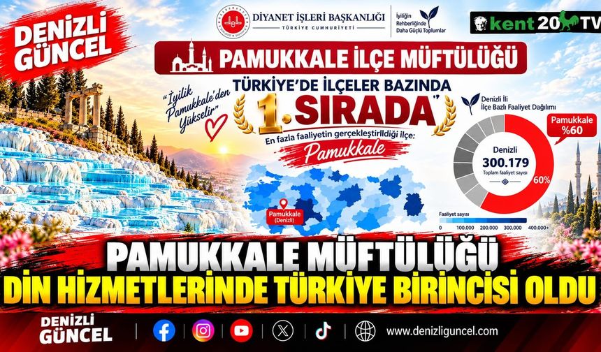 Pamukkale Müftülüğü Din Hizmetlerinde Türkiye Birincisi Oldu
