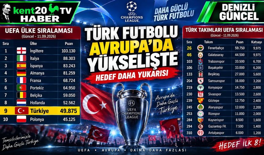 TÜRK FUTBOLU AVRUPA’DA YÜKSELİŞTE