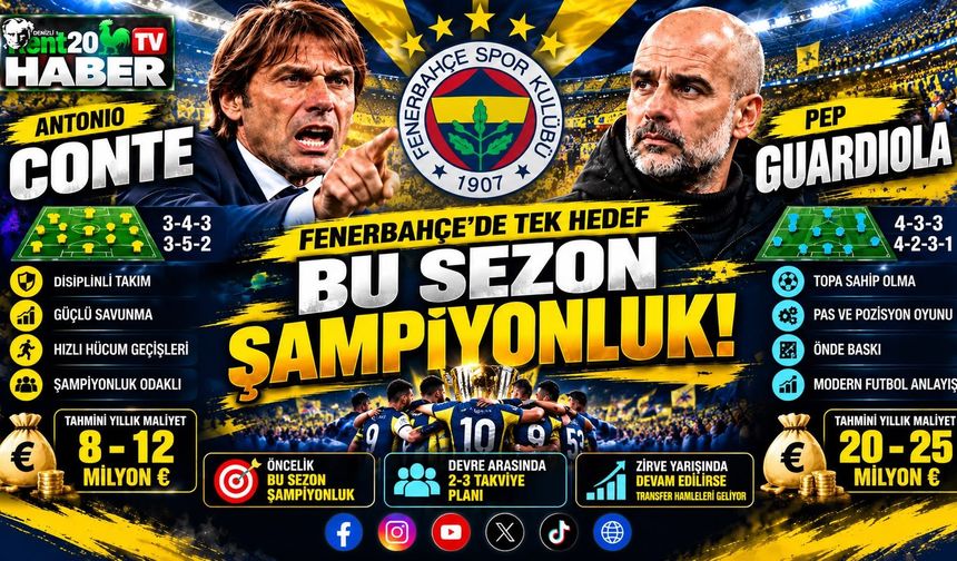 Fenerbahçe’de Şampiyonluk Ateşi